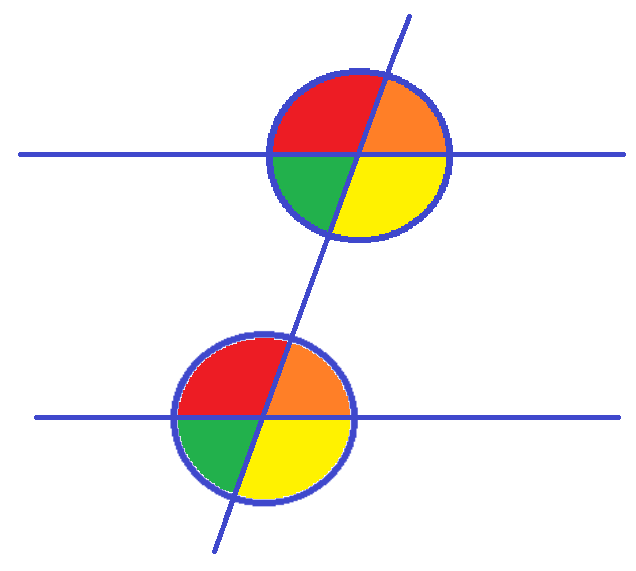 Unghiuri corespondente